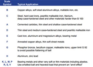 C:UsersAdministratorDesktop
ockwell-hardness-testing-astm-e18-reference-guide_450.jpg