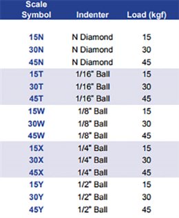 C:UsersAdministratorDesktop
ockwell-hardness-testing-reference-guide-superficial-rockwell-testing_300.jpg